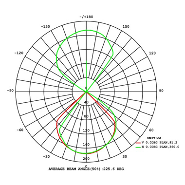 Photometry