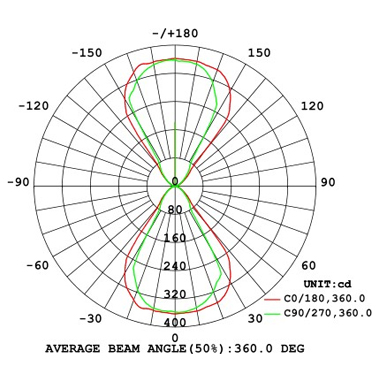 Photometry