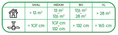 fans-dimensions-rooms