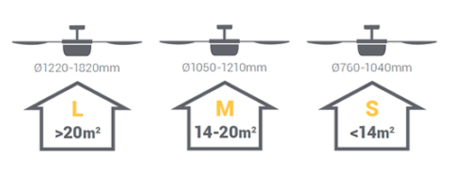 Fans Dimensions - Sulion