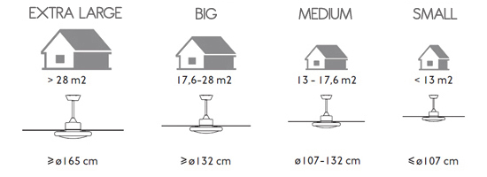 fans-dimensions-rooms