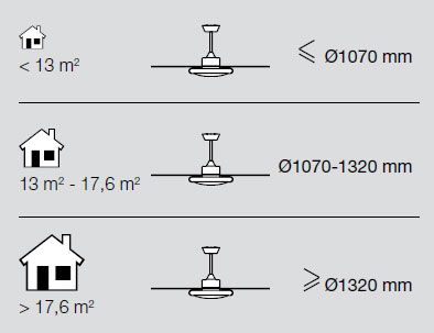 Tips To Choose The Right Ceiling Fan