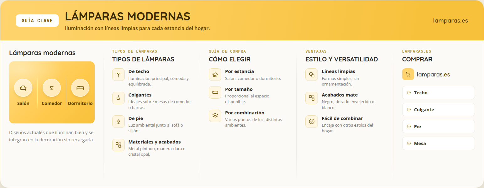 lamparas modernas
